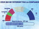Replay C dans l'air - Bayrou : hara-kiri ou stratégie ?