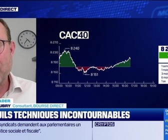 Replay BFM Bourse - Alerte traders : les seuils techniques incontournables sur les marchés et les valeurs