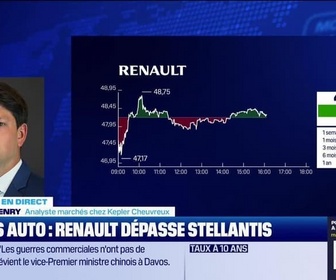 Replay BFM Bourse - Renault double Stellantis pour la première fois en Europe - 21/01