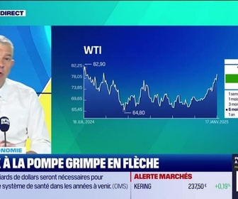 Replay Doze d'économie : Le pétrole poussé par les sanctions US - 17/01