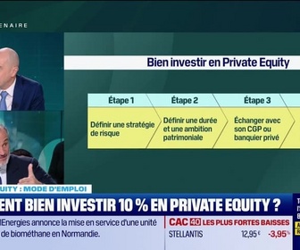 Replay Inside Private Equity - Comment bien investir 10 % en private equity ? - 26/02