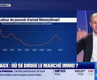 Replay Les Experts de l'immo : Prix/Taux, où se dirige le marché immo ? - 07/05
