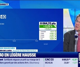 Replay Good Morning Market - Le CAC40 est en légère hausse