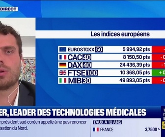 Replay Good Morning Market - En portefeuille : De'Longhi, Eaton et Stryker - 08/06