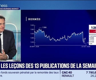 Replay Good Morning Market - Morning Meeting : Pire séance depuis juin pour la tech américaine - 23/10