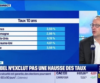 Replay Good Morning Market - Le face à face du 10 décembre