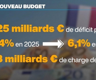 Replay Info éco - Après la démission de Bayrou, l'urgence budgétaire