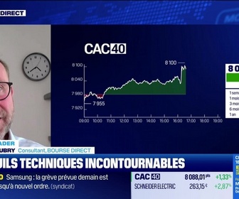 Replay BFM Bourse - Alerte traders : les seuils techniques incontournables sur les marchés et les valeurs - 20/05