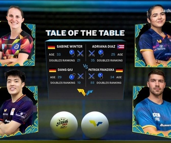Replay Tennis de tablejour 3 du WTT Europe Smash Sweden - Partie 2 - 13/08/2026