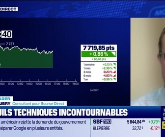 Replay BFM Bourse - Alerte Trader : les seuils techniques incontournables sur les marchés et les valeurs - 03/09