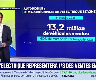 Replay Good Morning Business - Les voitures électriques représenteront un tiers des ventes en 2026