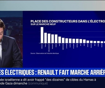 Replay BFM Première - BFM éco : Voitures électriques, Renault fait marche arrière ? - 20/10