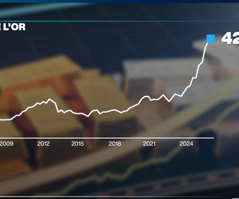 Replay Info éco - L'or flambe… et certains États rêvent de l'utiliser pour réduire leur dette