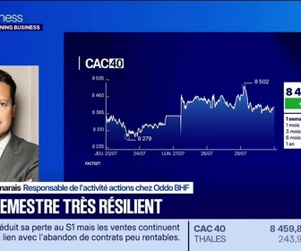 Replay Good Morning Market - En portefeuille : Stellantis, L'Oréal, Airbus.. Les publications continuent - 30/07