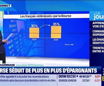 Replay Good Morning Business - La Bourse intéresse de plus en plus les Français