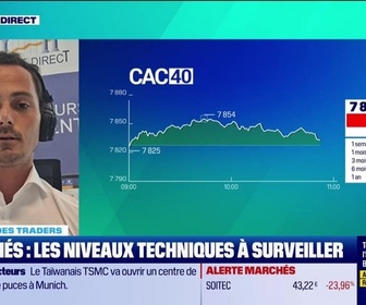 Replay Tout pour investir - Le match des traders : Les marchés boursiers restent stables - 28/05