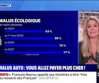 Replay Doze d'éco - Budget 2025: le malus écologique alourdit pour les véhicule les plus polluants