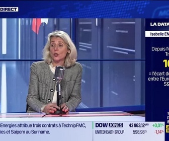 Replay BFM Bourse - La Data Room : 10% = l'écart de performance entre l'Eurostoxx 50 et le S&P500 depuis l'annonce de l'élection de D Trump - 14/11