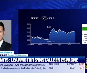 Replay BFM Bourse - Stellantis monte, renforce son partenariat avec le chinois LeapMotors - 08/09