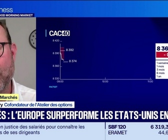 Replay Good Morning Market - En direct des marchés : Marchés, l'Europe surperforme les États-Unis en juin - 01/07