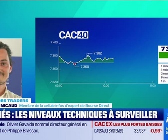 Replay Tout pour investir - Le match des traders : Le niveau du CAC 40 en fin d'année - 18/12