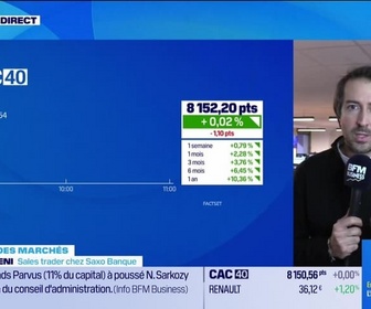 Replay Good Morning Market - En direct des marchés - 19/12