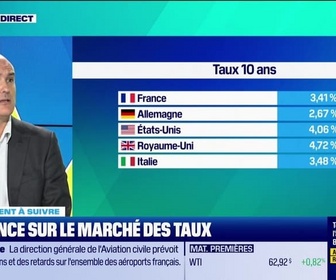 Replay Tout pour investir - Le placement à suivre : Vigilance sur le marché des taux - 09/09