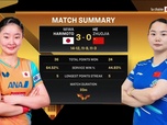 Replay Tennis de tablejour 5 du WTT China Smash 2026