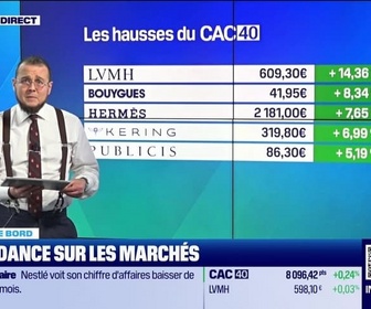 Replay Tout pour investir - Le tableau de bord : Un climat plutôt positif pour les marchés européens - 16/10