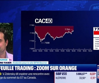 Replay BFM Bourse - Le point sur le portefeuille trading - 12/06