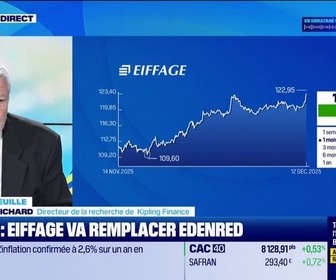 Replay Good Morning Market - En portefeuille - 12/12