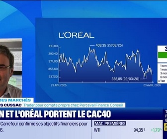 Replay Good Morning Market - En direct des marchés : Le CAC 40 rebondit à l'ouverture - 23/04