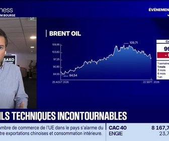Replay BFM Bourse - Les seuils techniques incontournables sur les marchés et les valeurs - 22/09