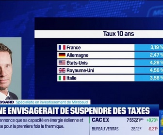 Replay BFM Bourse - USA Today : La Chine envisagerait de suspendre des taxes, par John Plassard - 25/04