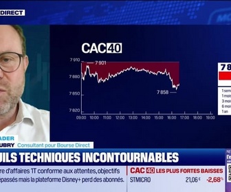 Replay BFM Bourse - Alerte traders : les seuils techniques incontournables sur les marchés et les valeurs - 05/02