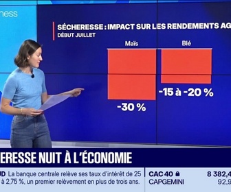 Replay Good Morning Business - La sécheresse nuit à l'économie
