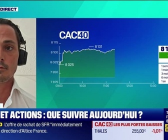 Replay Tout pour investir - Arbitrage : CAC40 et actions, que suivre aujourd'hui ? - 15/10