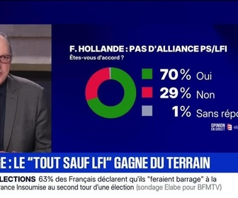 Replay Marschall Truchot : Sondage, le tout sauf LFI gagne du terrain - 25/02