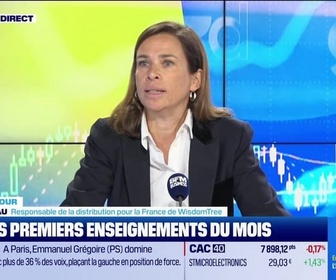 Replay Good Morning Market - ETF : les premiers enseignements du mois - 16/03