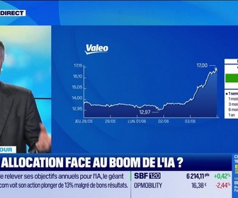 Replay Good Morning Market - Quelle allocation face au boom de l'IA ? - 04/06