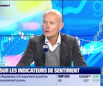 Replay Good Morning Market - Focus sur les indicateurs de sentiment - 23/10