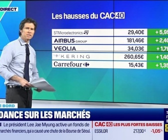 Replay Tout pour investir - Le tableau de bord : La tendance sur les marchés asiatiques - 05/03