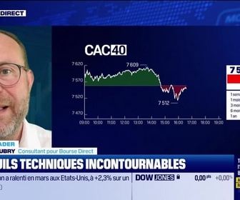 Replay BFM Bourse - Alerte traders : les seuils techniques incontournables sur les marchés et les valeurs - 30/04