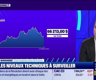 Replay BFM Crypto, les Pros : Les niveaux techniques à suivre - 27/03