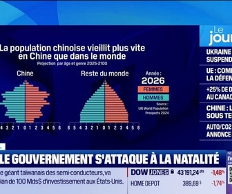 Replay Good Morning Business - Chine : le gouvernement s'attaque à la natalité