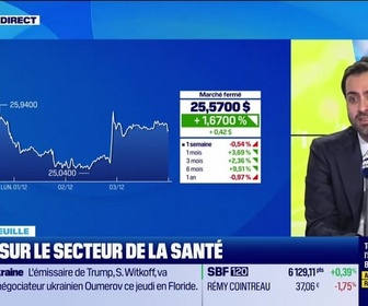 Replay Good Morning Market - En portefeuille - 04/12