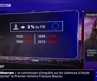 Replay 20H BFM - VOS QUESTIONS - Augmentation du budget de la défense: avec quel argent ?