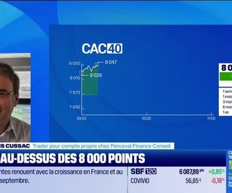 Replay Good Morning Market - En direct des marchés - 02/10
