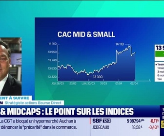 Replay Tout pour investir - Le placement à suivre : Small & midcaps, le point sur les indices - 02/04