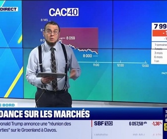 Replay Tout pour investir - Le tableau de bord : Le secteur du luxe très réactif aux problématiques géoéconomiques - 20/01